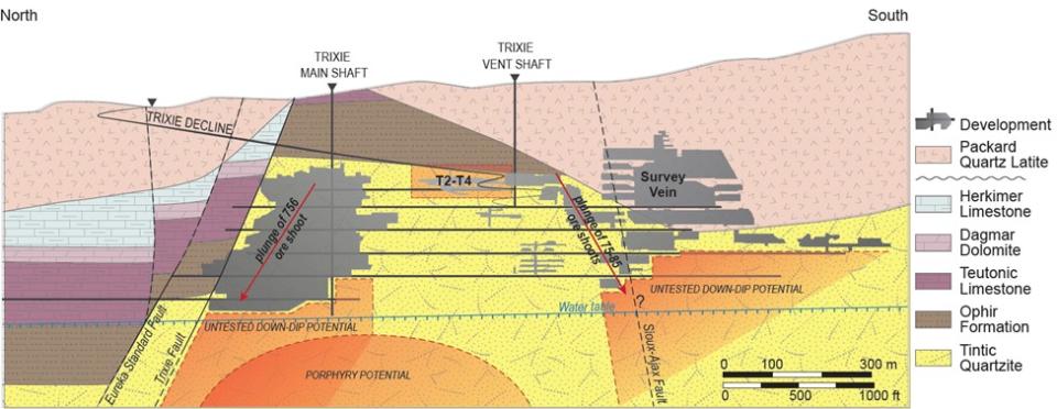 Exploration potential at Trixie