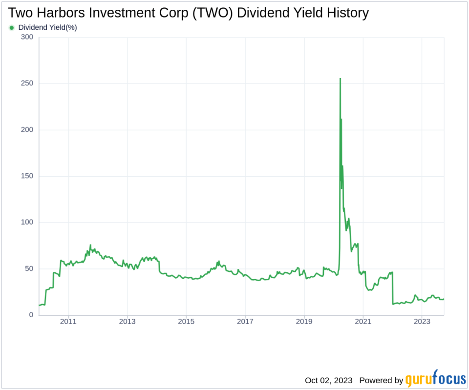 Two Harbors Investment Corp's Dividend Analysis: A Closer Look at Sustainability and Growth