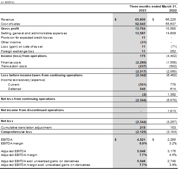 Spark Power Group Inc., Thursday, May 11, 2023, Press release picture