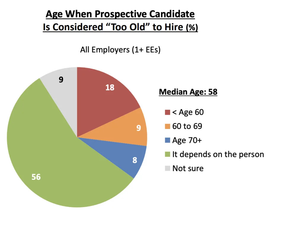 Source: Transamerica Institute