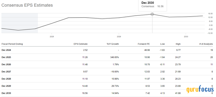 A Comprehensive Look at Sarepta's Growth and Innovation