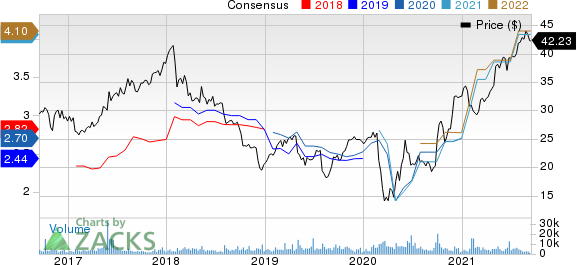 Janus Henderson Group plc Price and Consensus