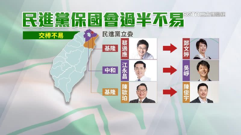 民進黨立委交棒不易，像是基隆蔡適應、新北中和江永昌不選要接棒的選區。