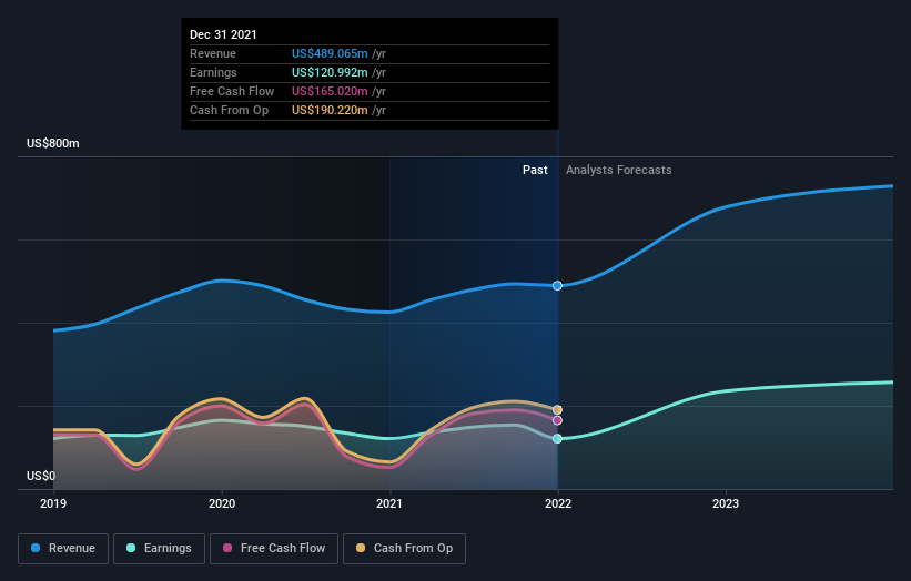 earnings-and-revenue-growth