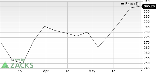 Accenture PLC Price