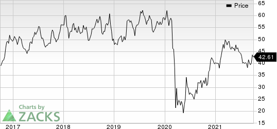 Delta Air Lines, Inc. Price