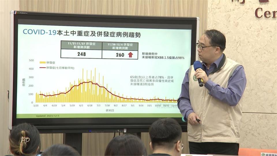 40多歲男確診住院4天亡　CDC估春節流感新冠雙高峰