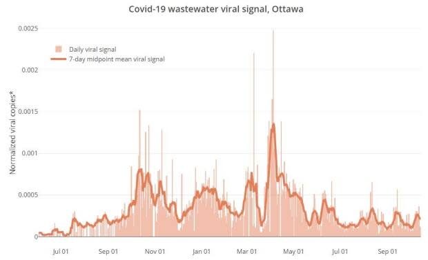 613covid.ca