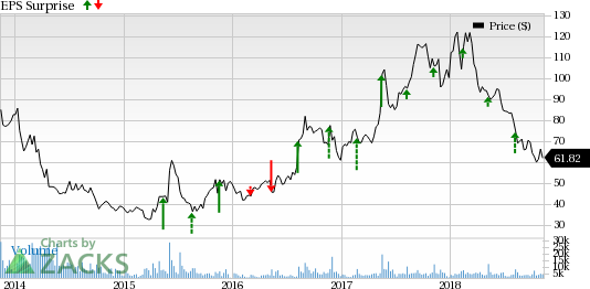 Here is a sneak peek into how three technology stocks are poised ahead of their earnings releases on Nov 13.