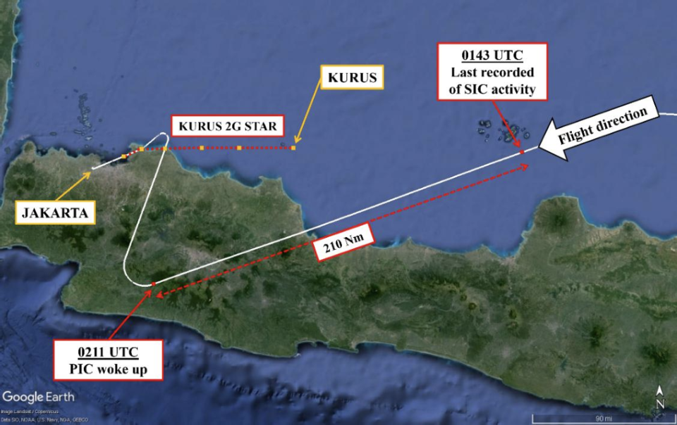 This image shows the flight path of flight BTK763 and the timeline of when both of its pilots fell asleep mid-air. / Credit: Indonesia's National Transportation Safety Committee