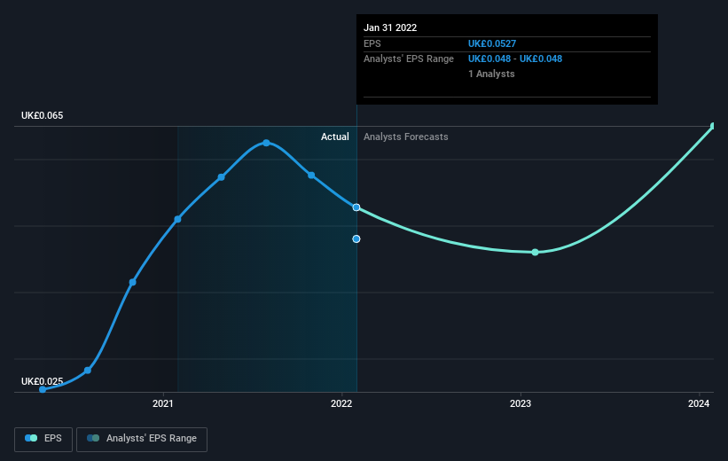 earnings-per-share-growth