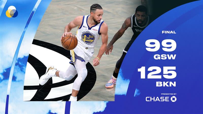 柯瑞（Stephen Curry）三分球10投僅2中，勇士開幕戰被籃網慘電。（圖／翻攝自勇士推特）