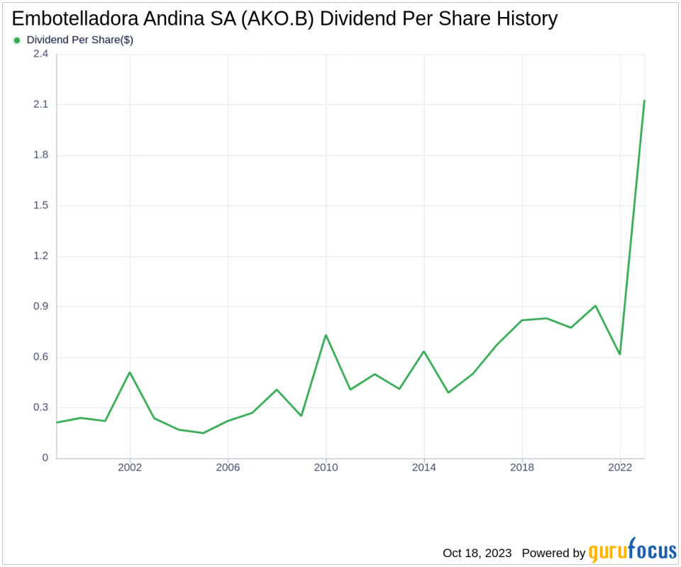 Embotelladora Andina SA's Dividend Analysis