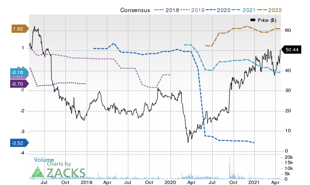 Price Consensus Chart for SGMS