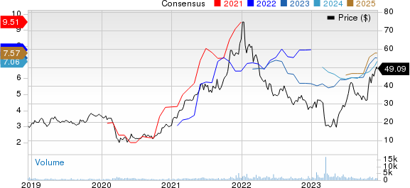 Customers Bancorp, Inc Price and Consensus