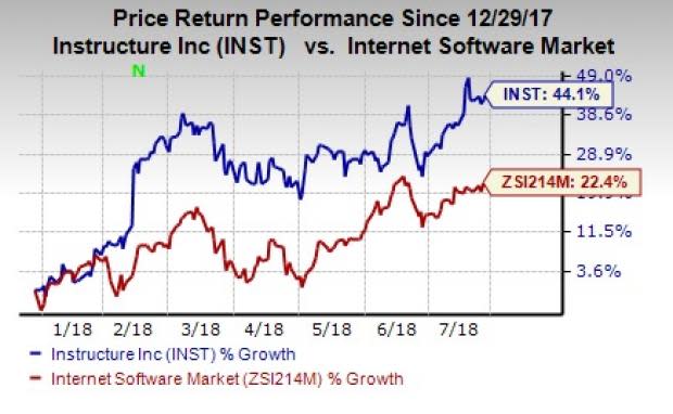 Here are a few Internet stocks that are set to report earnings on Jul 30. Let's see what's in store.