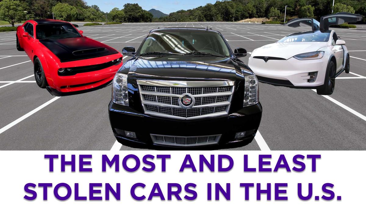 The most and least stolen cars in the U.S.