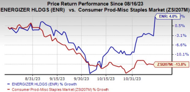 Zacks Investment Research