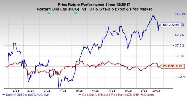 Northern Oil and Gas (NOG) is riding high on upbeat 2018 output guidance and prudent acquisition deals.