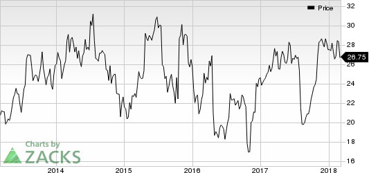 Top Ranked Momentum Stocks to Buy for March 6th