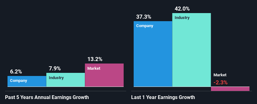 past-earnings-growth