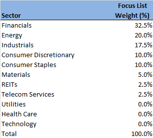 focus-list-sector-allocations