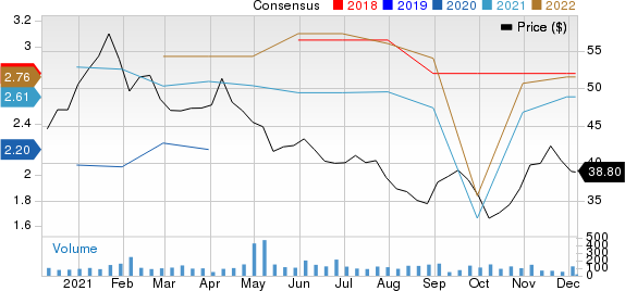 TDK Corp. Price and Consensus