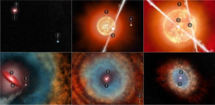 Six panels showing the relative proximities of the stars and how they interact, giving rise to the nebula.