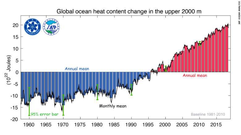 Photo credit: from Advances in Atmospheric Sciences via CNN