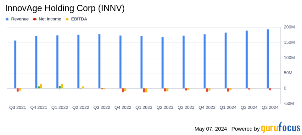 InnovAge Holding Corp (INNV) Fiscal Q3 Earnings: Navigating Challenges with Improved Operational Efficiency