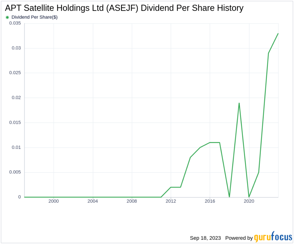 APT Satellite Holdings Ltd: A Comprehensive Look at its Dividend Performance and Sustainability