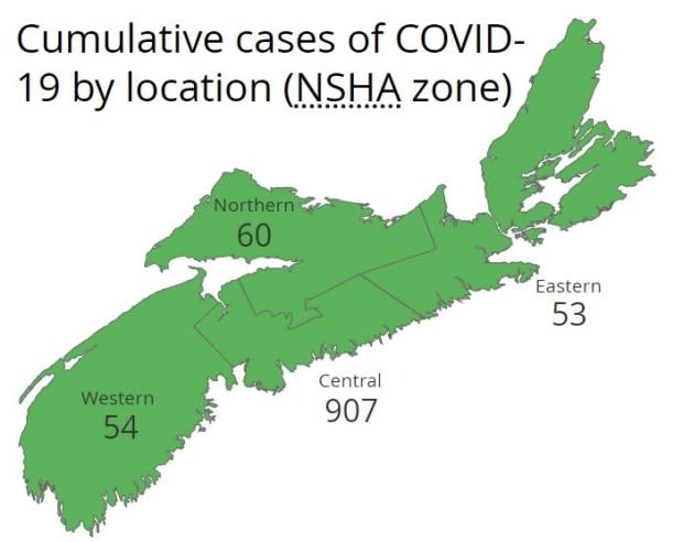 Nova Scotia Health Authority