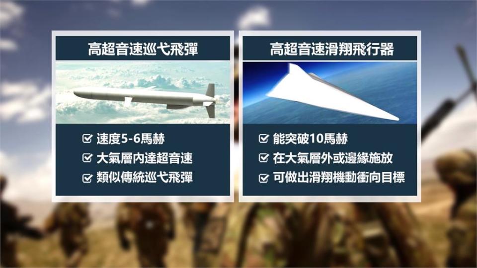 全球／中國試射「高超音速武器」 美防禦系統岌岌可危？