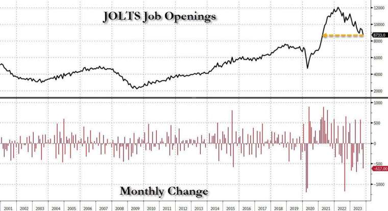 (圖：ZeroHedge)