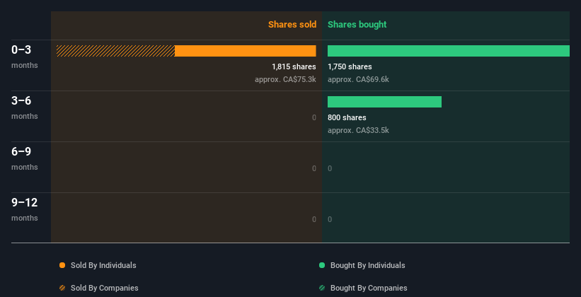 insider-trading-volume