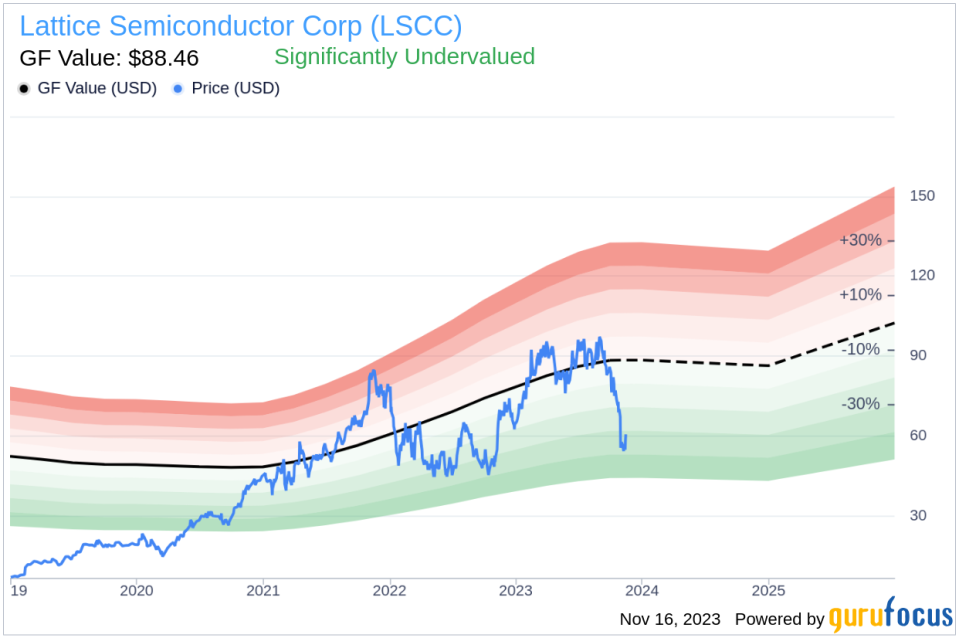 Lattice Semiconductor Corp's CFO Sherri Luther Cashes Out Shares: An Insider Sell Analysis