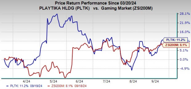 Zacks Investment Research