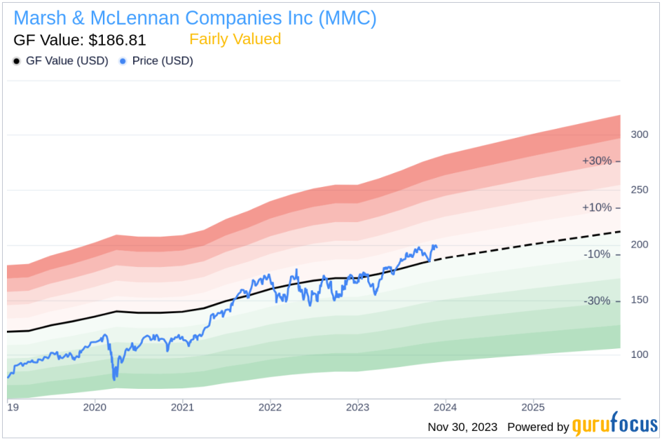 Insider Sell: Director Oscar Fanjul Offloads 5,000 Shares of Marsh & McLennan Companies Inc (MMC)