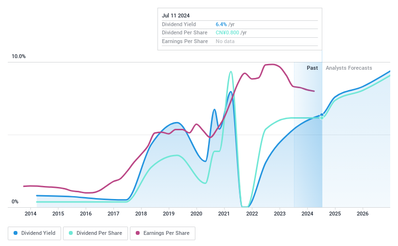 SZSE:002088 Dividend History as at Jul 2024