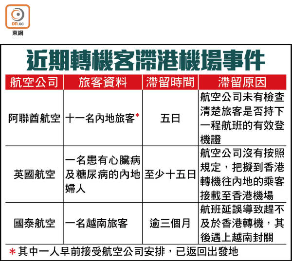 近期轉機客滯港機場事件