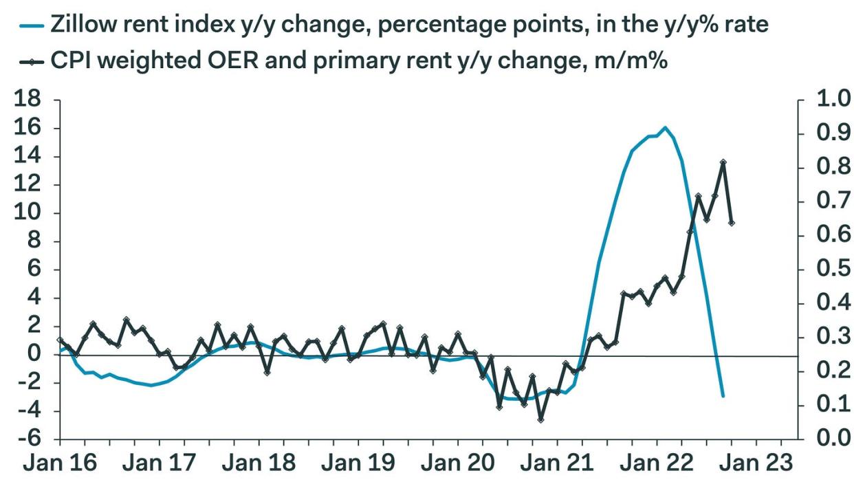 (Source: <a href="https://twitter.com/ianshepherdson/status/1590714530300317696" rel="nofollow noopener" target="_blank" data-ylk="slk:@IanShepherdson;elm:context_link;itc:0;sec:content-canvas" class="link rapid-noclick-resp">@IanShepherdson</a>)