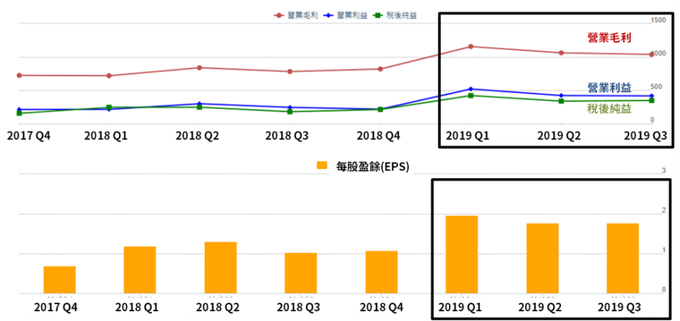 (資料來源：追迅)