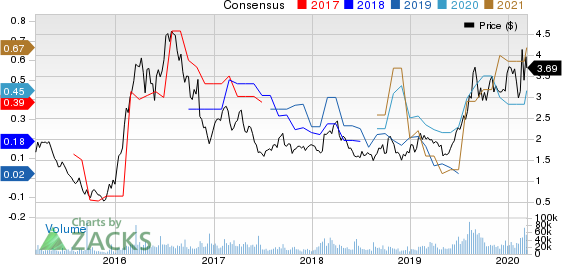 Harmony Gold Mining Company Limited Price and Consensus