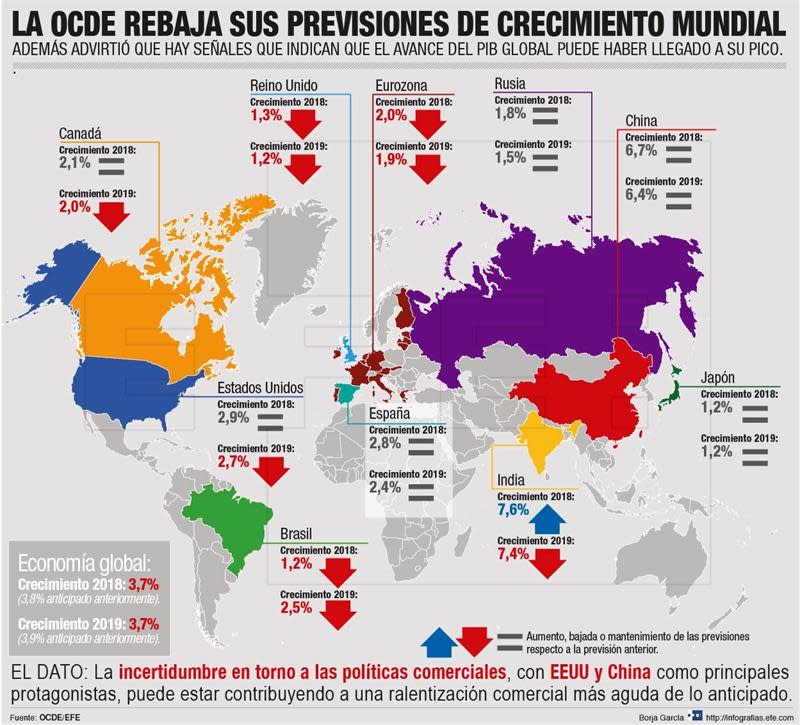 "La OCDE rebaja sus previsiones de crecimiento mundial". Detalle de la infografía de la Agencia EFE disponible en http://infografias.efe.com