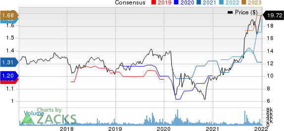 City Office REIT, Inc. Price and Consensus