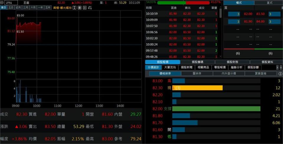 新股抽籤又來了 這檔抽中一張大賺5萬