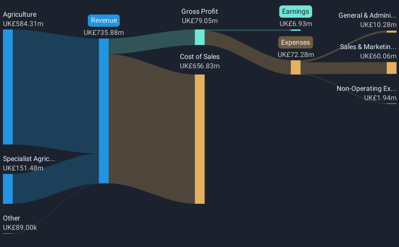 revenue-and-expenses-breakdown