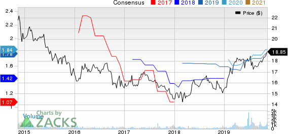 Ellington Financial LLC Price and Consensus