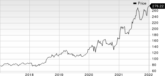 Eli Lilly and Company Price