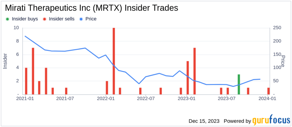 Insider Sell Alert: EVP Benjamin Hickey Sells Shares of Mirati Therapeutics Inc (MRTX)